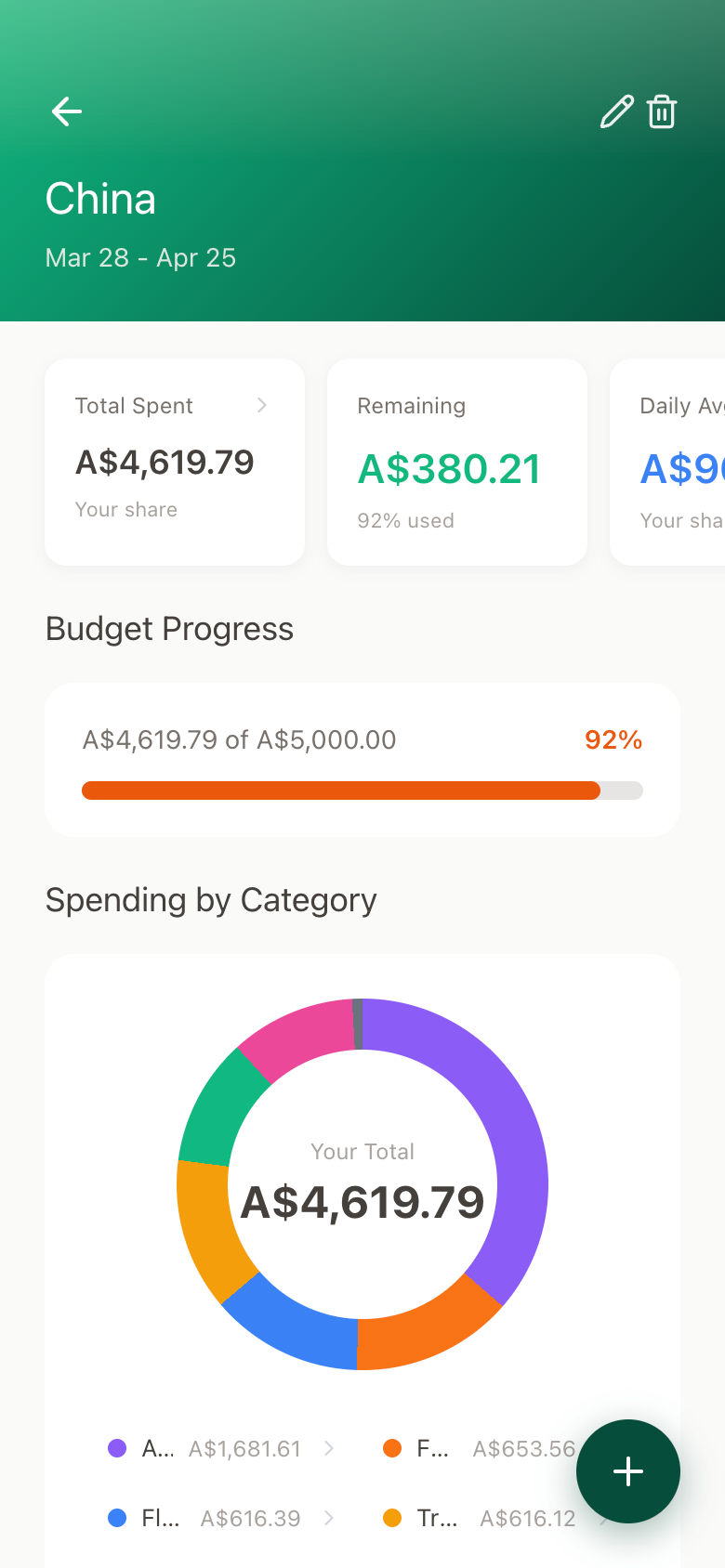 Analytics screen
